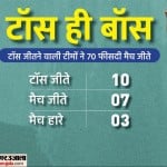 आईपीएल 2022