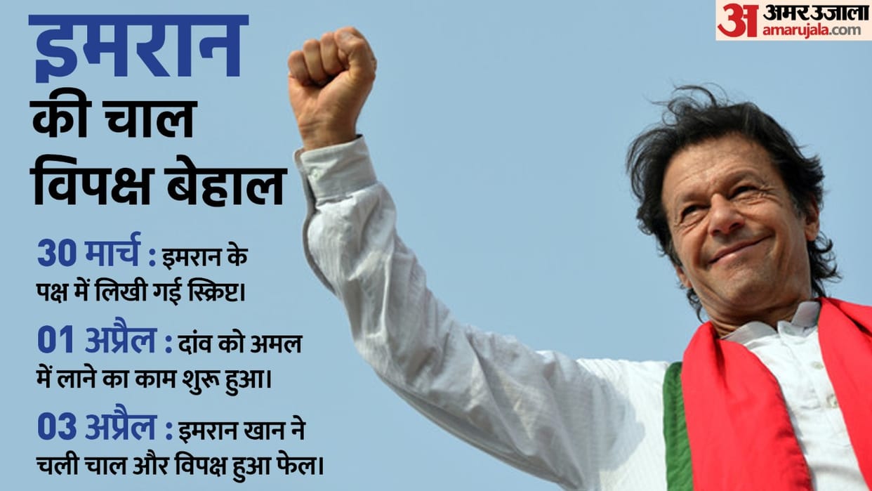 Pakistan No Confidence Motion: Pakistan PM Imran Khan Last Chance to Save His Government Know All News in 5 Points
