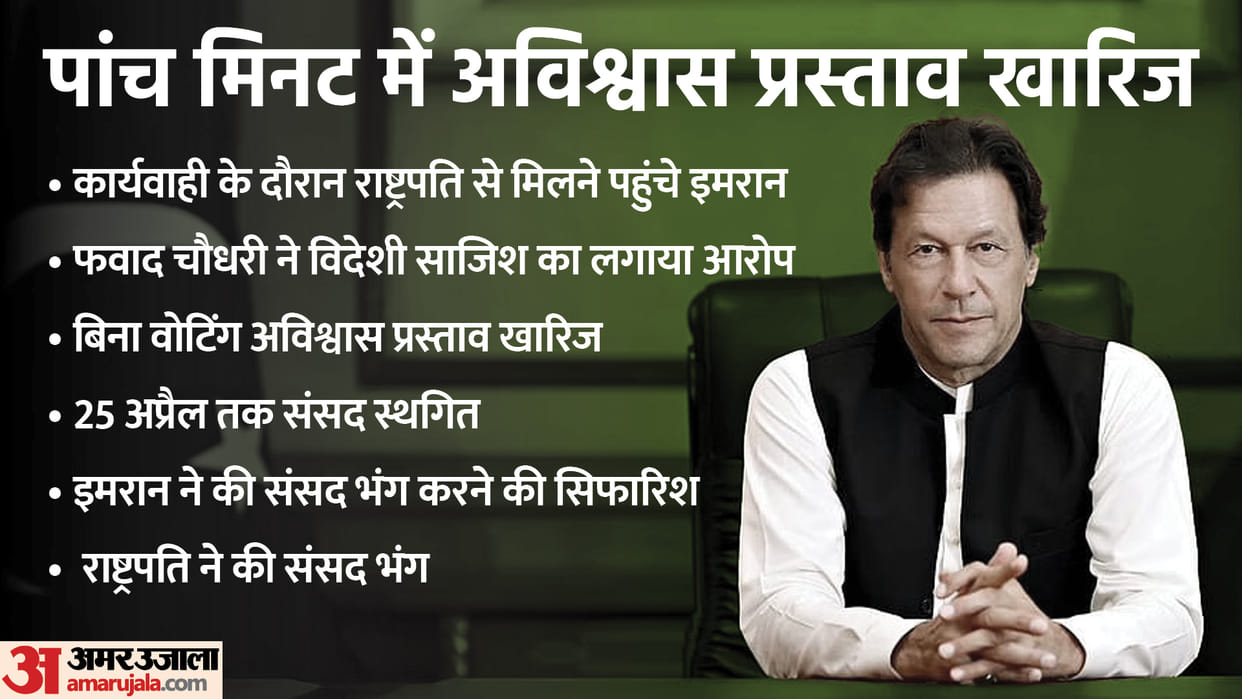 Imran Khan No Trust Vote Live Updates Pakistan Assembly PM No Confidence Motion Today News in Hindi