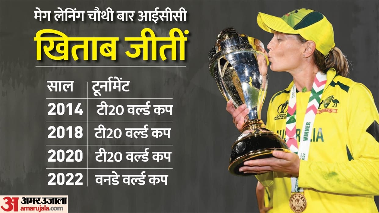 Women's World Cup Meg Lanning matched Ricky Ponting in most icc trophy by captain left MS Dhoni behind