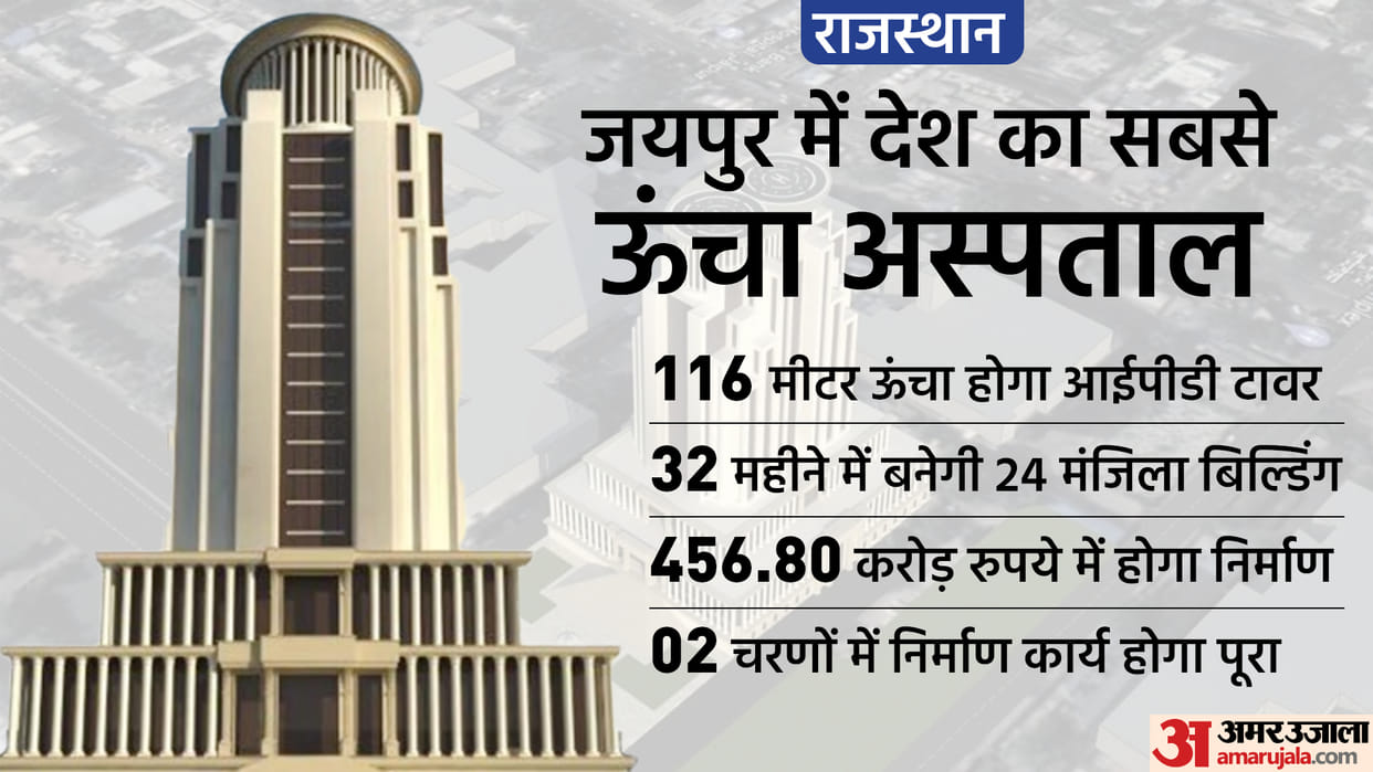 IPD Tower Will Be Constructed With 456 Crores In Jaipur CM Ashok Gehlot will lay the foundation stone tomorrow