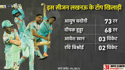 Sunrisers Hyderabad vs Lucknow Supergiants IPL 2022 Preview Playing 11 Prediction Today Match 12, Captain and Vice-Captain