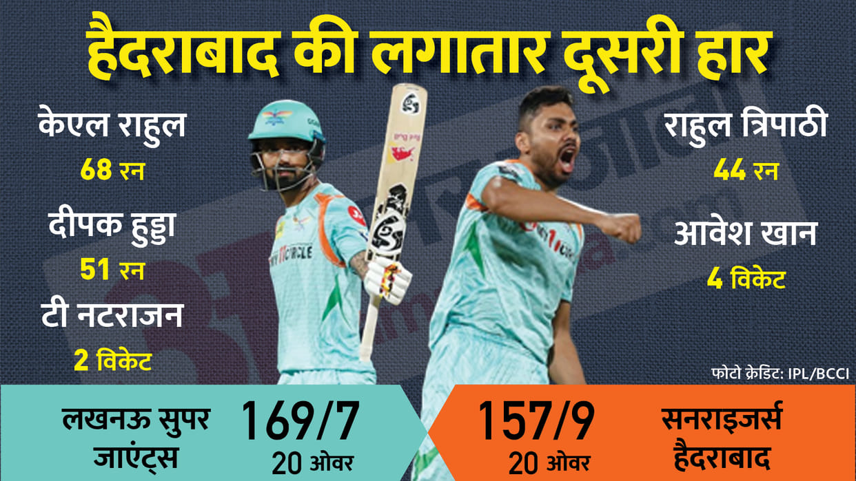 SRH vs LSG: Lucknow Supergiants defeats Sunrisers Hyderabad by 12 runs in IPL 2022 Match 12 at Navi Mumbai; Avesh Khan turned match News Updates in Hindi