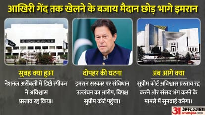 pakistan politics crisis and imran khan know the actual situation of country