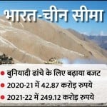 बुनियादी ढांचे के लिए बढ़ाया बजट
