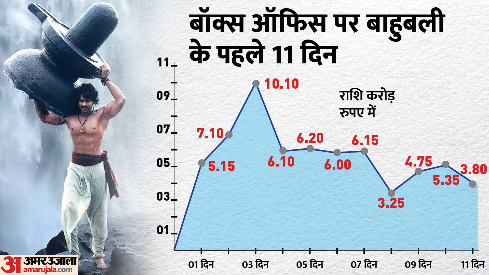 Box Office Collection: How Many Days S S Rajamouli FIlms RRR Bahubali and Bahubali 2 has taken To Enter Into 100 crore Club
