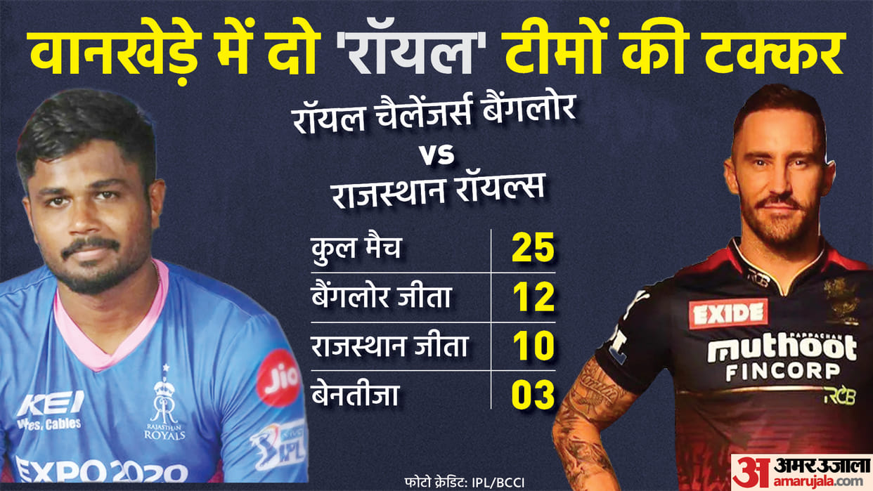 Rajasthan Royals vs Royal Challengers Bangalore IPL 2022 RR vs RCB Match Preview and Prediction Today Match 13, Captain and Vice-Captain