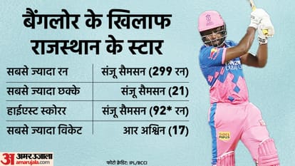 Rajasthan Royals vs Royal Challengers Bangalore IPL 2022 RR vs RCB Match Preview and Prediction Today Match 13, Captain and Vice-Captain