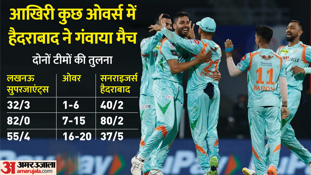 IPL 2022 SRH vs LSG Match Analysis Rahul Avesh shines for LSG, SRH lost match in death Overs