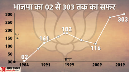 भाजपा स्थापना दिवस