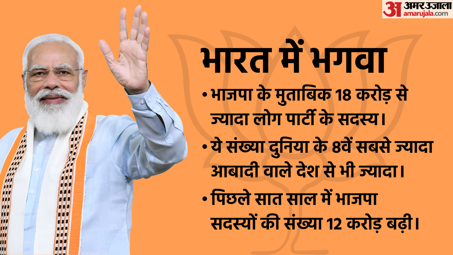 भाजपा स्थापना दिवस