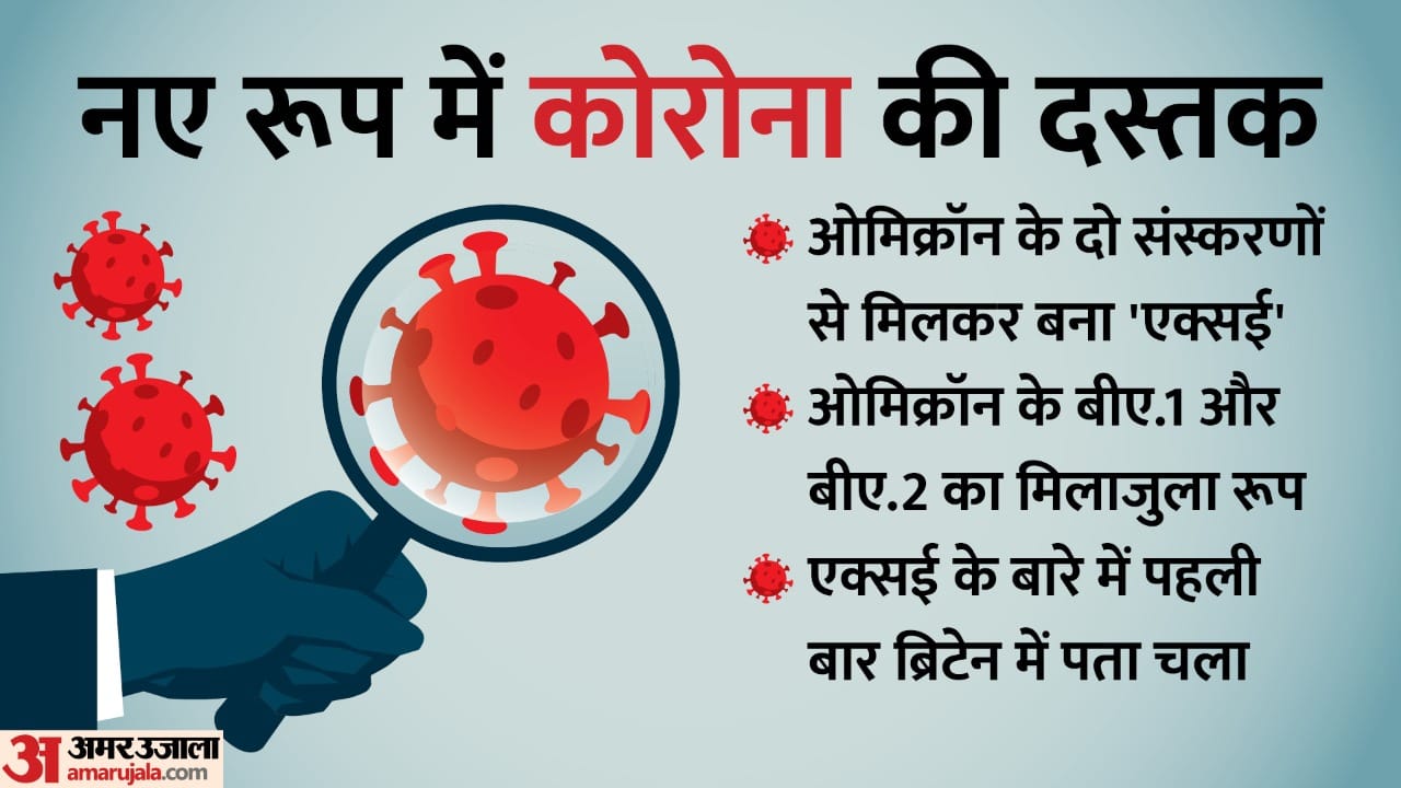 Amar Ujala Top News 06 April 2022 Corona Omicron XE Variant Pakistan Politica Analysis Sri Lanka Crisis Latest Update