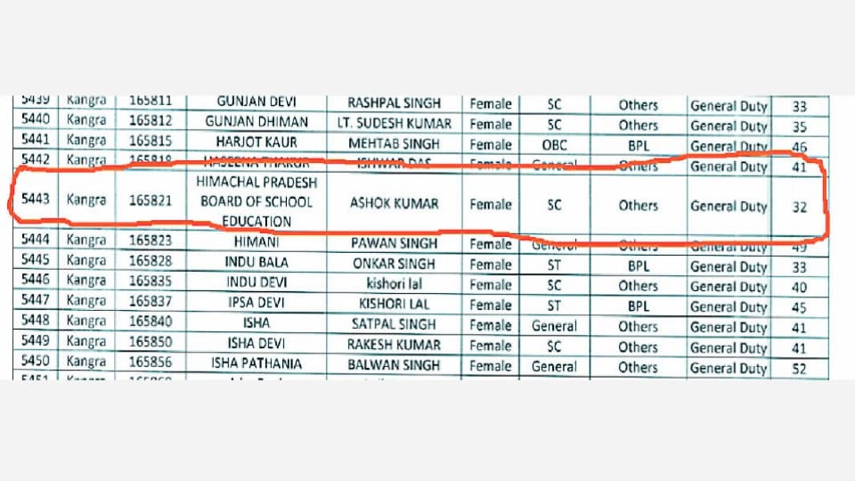 Himachal Police Constable Recruitment: School Education Board passed written   examination, achieved 32 marks, know the whole matter