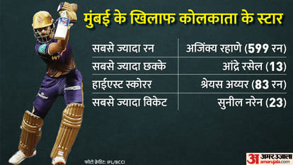 IPL 2022 Kolkata Knight Riders vs Mumbai Indians Match Preview and Prediction Playing 11 Today Match 12, Captain and Vice-Captain