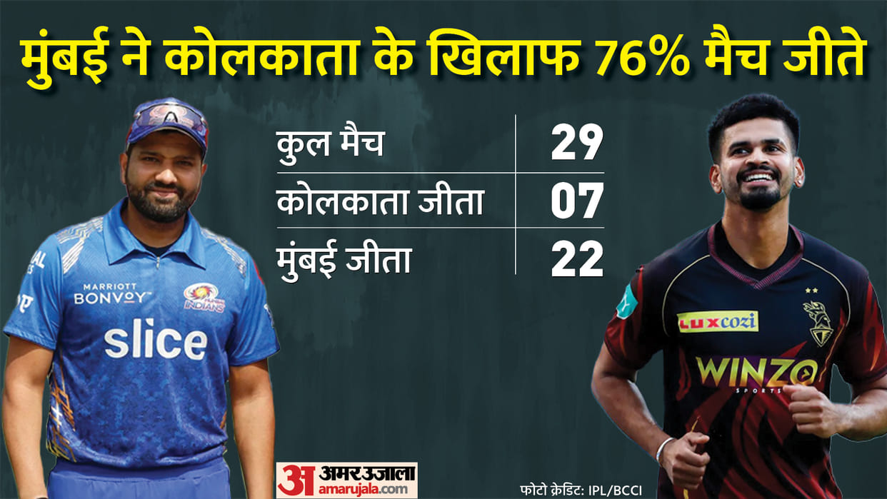 IPL 2022 Kolkata Knight Riders vs Mumbai Indians Match Preview and Prediction Playing 11 Today Match 12, Captain and Vice-Captain