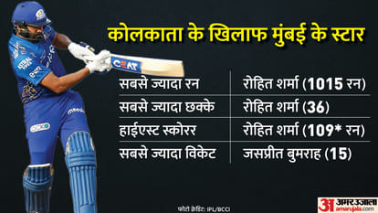 IPL 2022 Kolkata Knight Riders vs Mumbai Indians Match Preview and Prediction Playing 11 Today Match 12, Captain and Vice-Captain