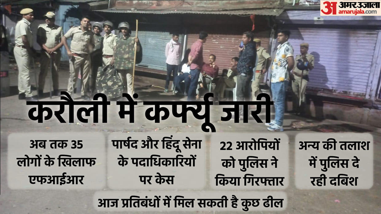 Karauli Violence Update FIR against 35 miscreants who incited violence in Karauli 