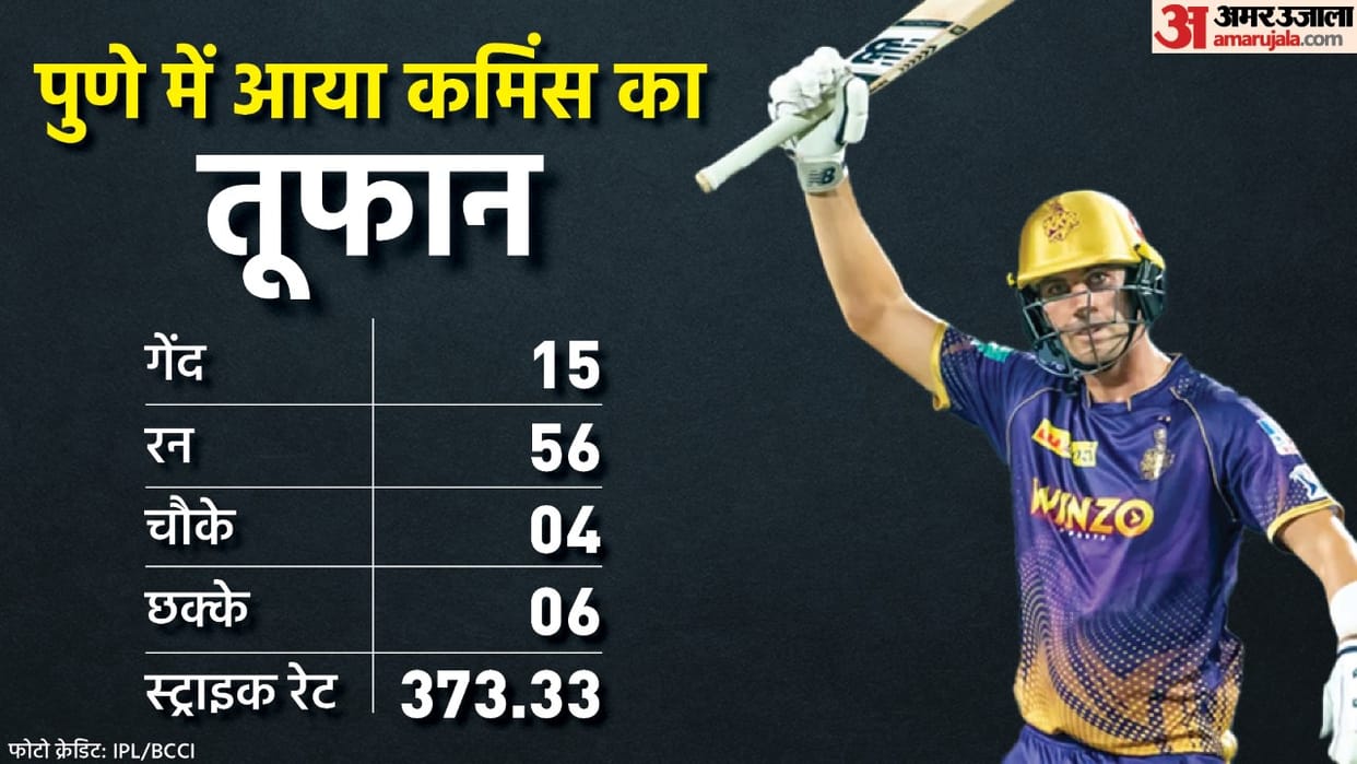 IPL 2022 Pat Cummins hits fastest fifty in IPL history equals KL Rahul's record