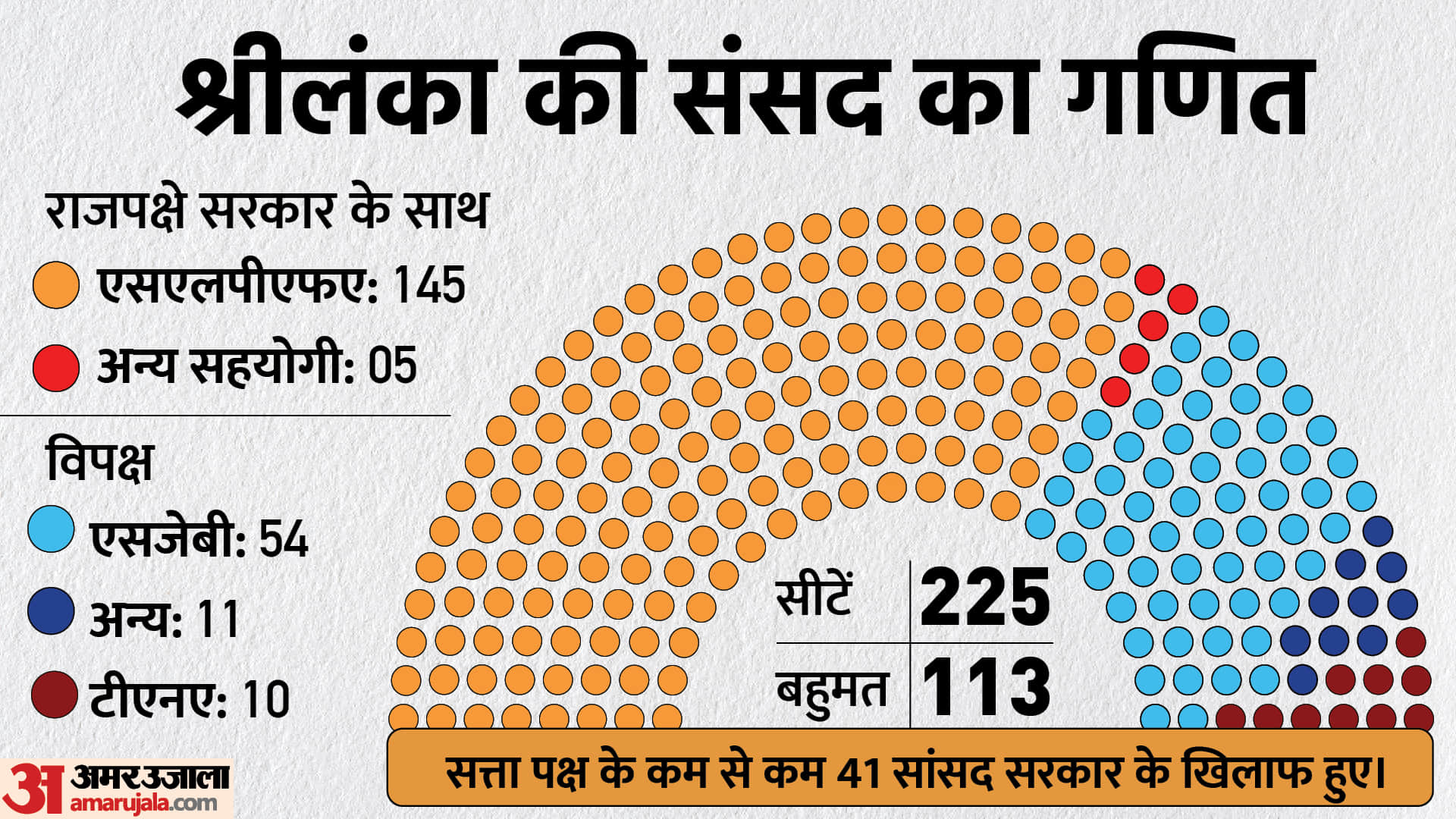 Top News Headline 04 May Today: Important and big news stories of 04 May updates on Amar Ujala