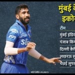 जसप्रीत बुमराह