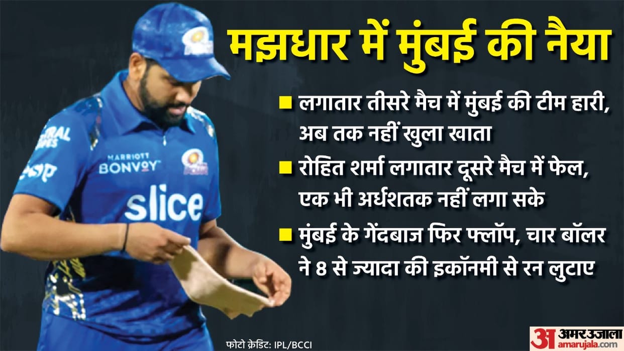 IPL 2022 KKR vs MI Analysis How did Mumbai Indians team lose in the third consecutive match where did Rohit Sharma team go wrong