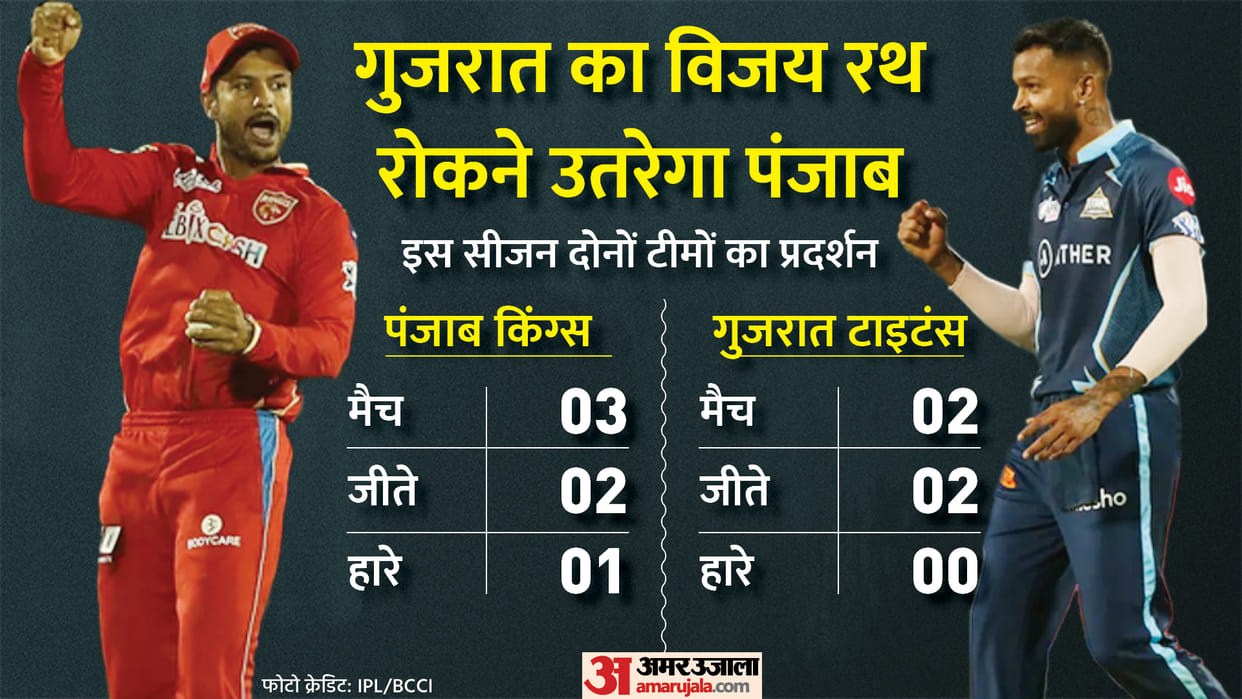 IPL 2022 PBKS vs GT Match Preview and Prediction all records possible playing 11 and other details