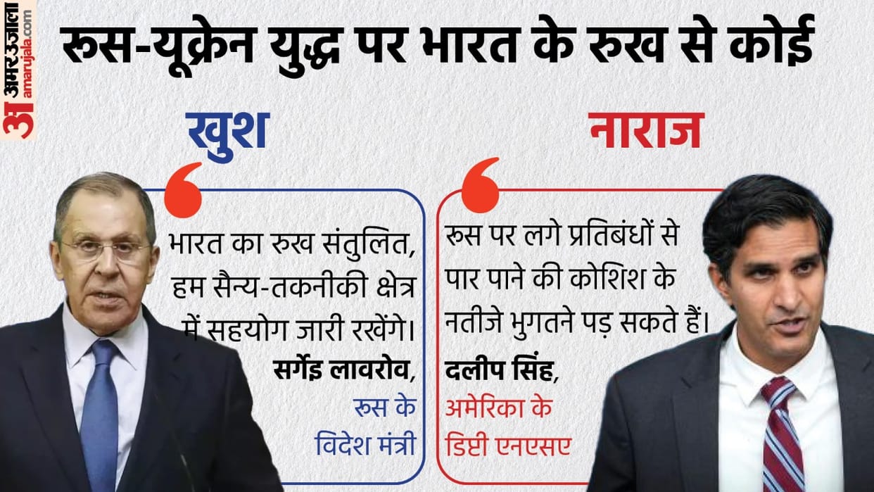Russia Ukraine War know how much India is currently dependent on Moscow for its Oil and Defence Equipment and Weapons US NATO news in hindi