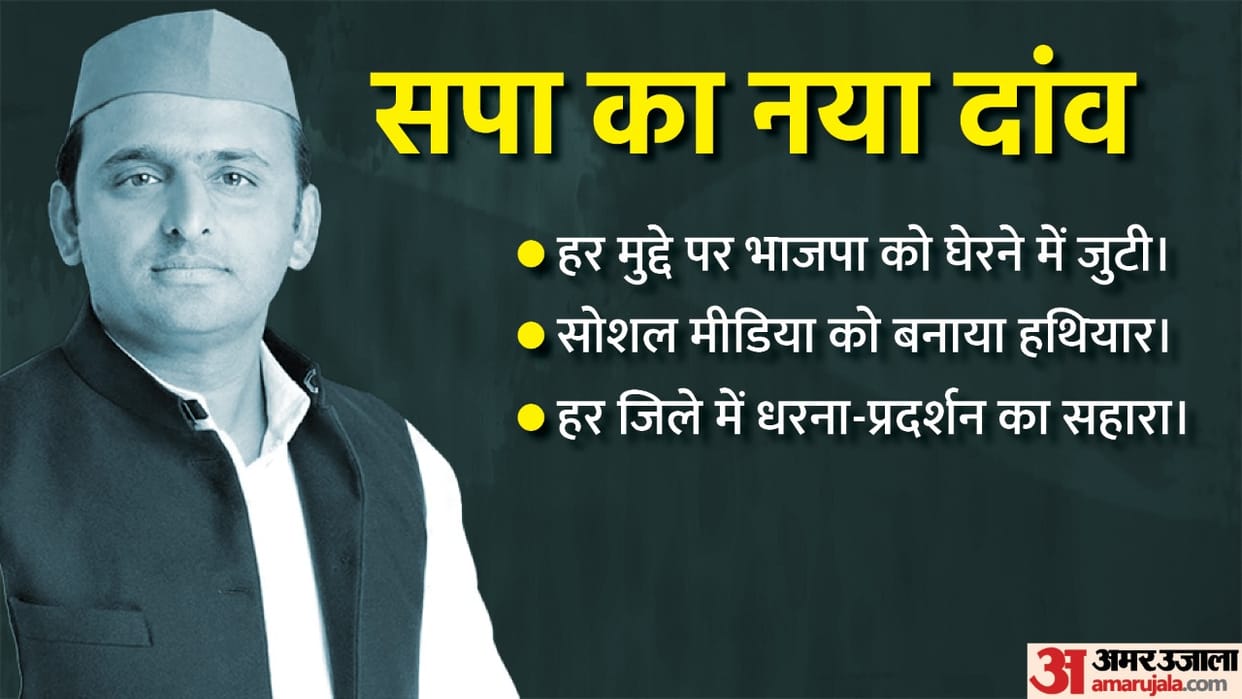 Samajwadi party Chief Akhilesh yadav Changed strategy Akhilesh adopted a new formula against BJP after the election defeat