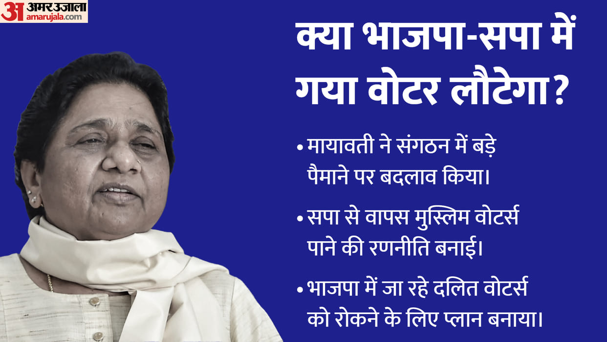 BSP Chief Mayawati Target SP-BJP after Losing Elections 8 Statements in 29 Days Know New Strategy
