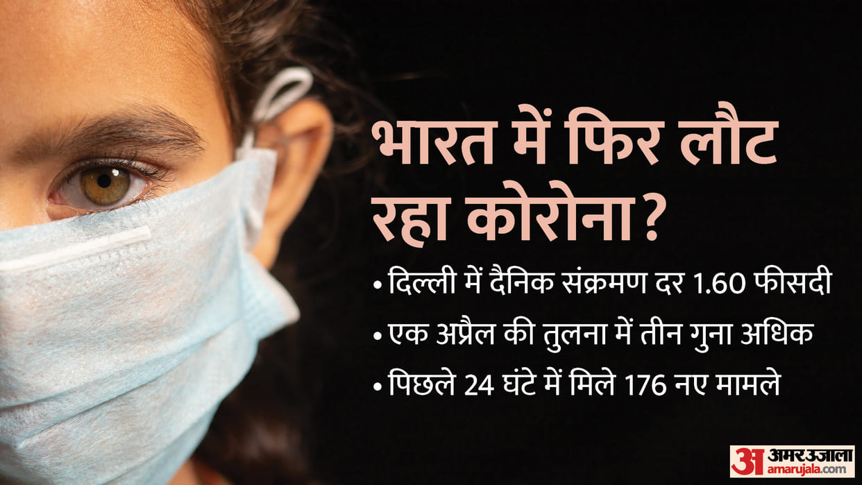 COVID 19 Cases in Delhi NCR Coronavirus Increasing 176 Cases Reported On 7 April Infection Rate Double In 10 Days