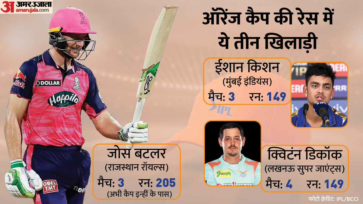 IPL 2022 Points Table Update: Orange Cap, Purple Cap List After Lucknow Super Giants vs Delhi Capitals Match 15