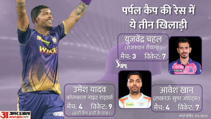 IPL 2022 Points Table Update: Orange Cap, Purple Cap List After Lucknow Super Giants vs Delhi Capitals Match 15