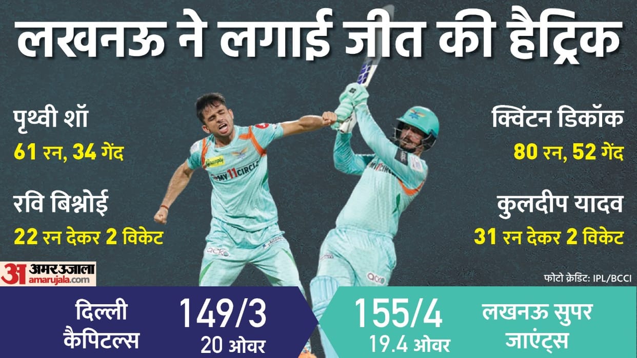 IPL 2022, LSG vs DC: Match report Lucknow Super Giants defeated Delhi capitals in 15th match at dy patil stadium