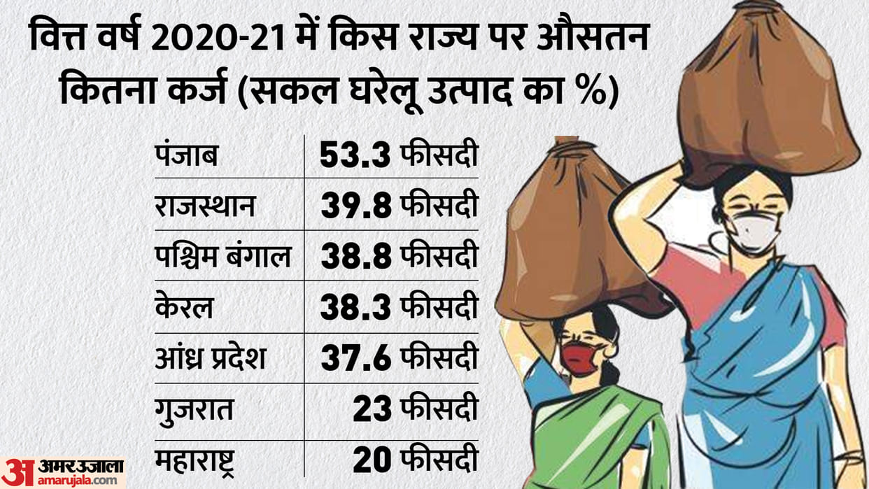 Free schemes Run by state: if Center give not support, few indian states would suffer economic crisis like Sri Lanka