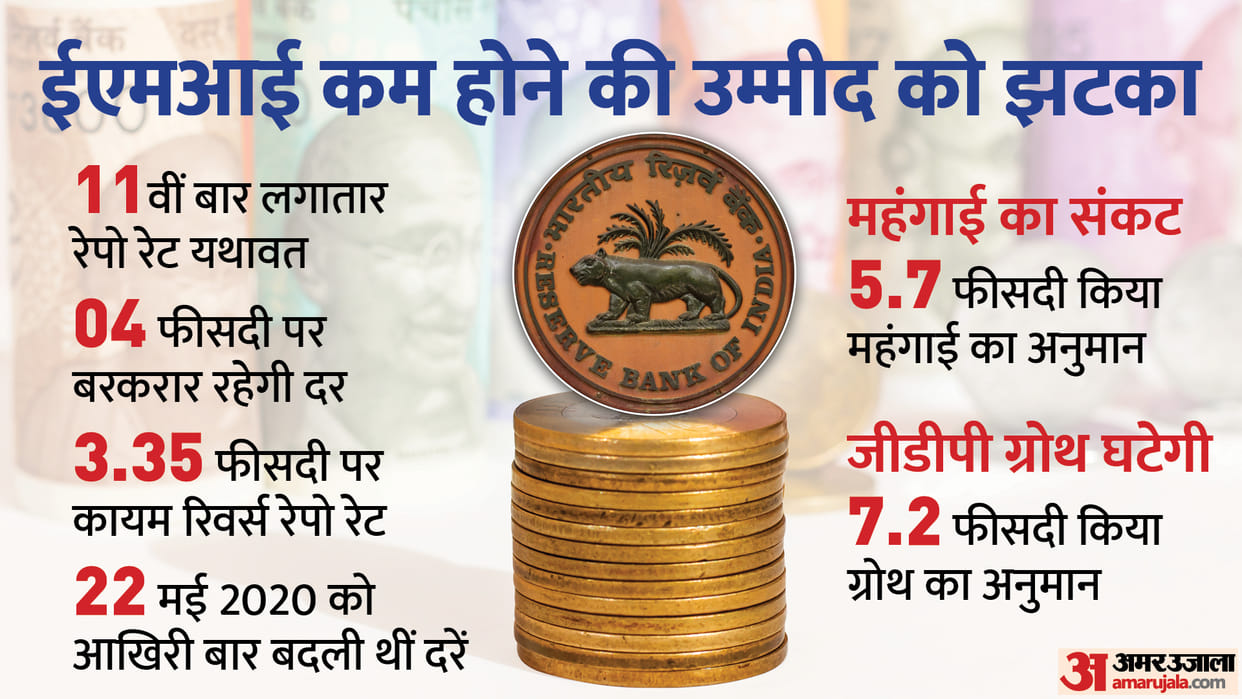 RBI MPC Meeting Repo Rate unchanged 11th time EMI burden will not be reduced know major decisions here