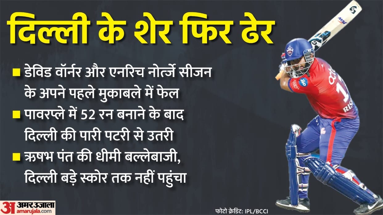Delhi Capitals vs Lucknow Supergiants match Analysis LSG won third match in a row