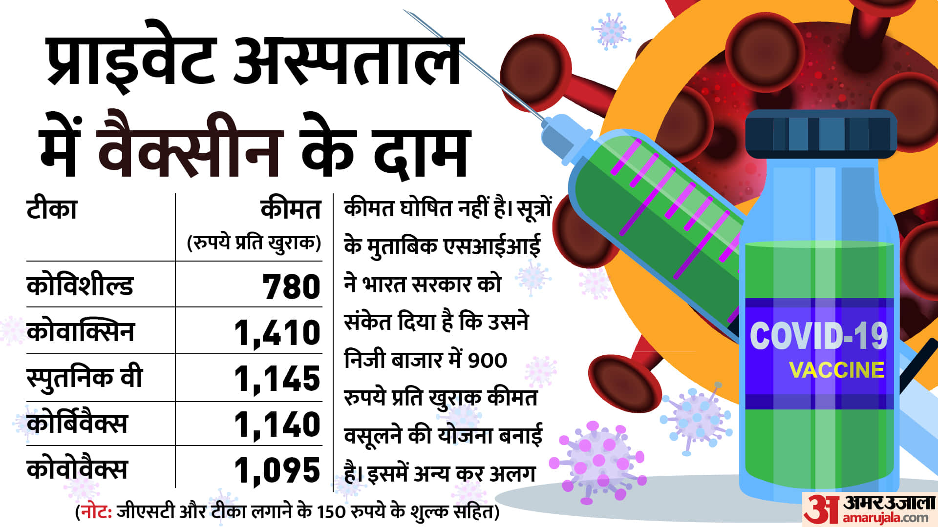 Top News Headline 10 April Today: Important and big news stories of 10 April updates on Amar Ujala