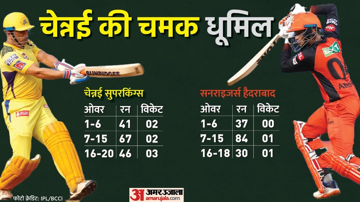 IPL 2022 CSK VS SRH Analysis Chennai Super Kings lost csk batsman and bowler failed Ruturaj Jadeja Dhoni disappointed