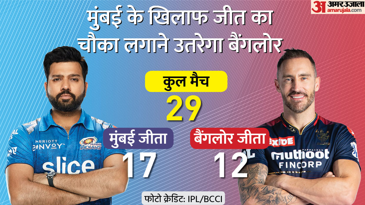 IPL 2022 RCB vs MI Match 18 Preview and Prediction both team records