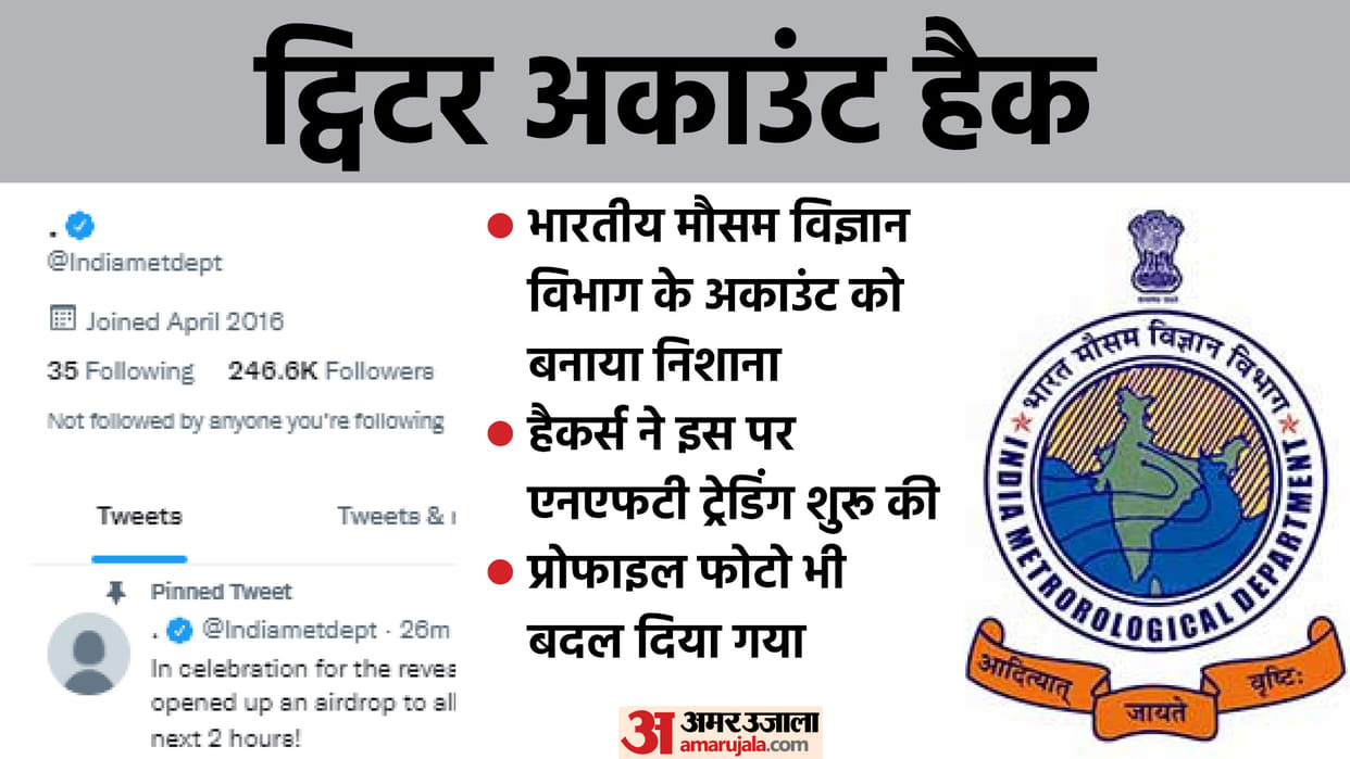 India Meteorological Department's Twitter account hacked
