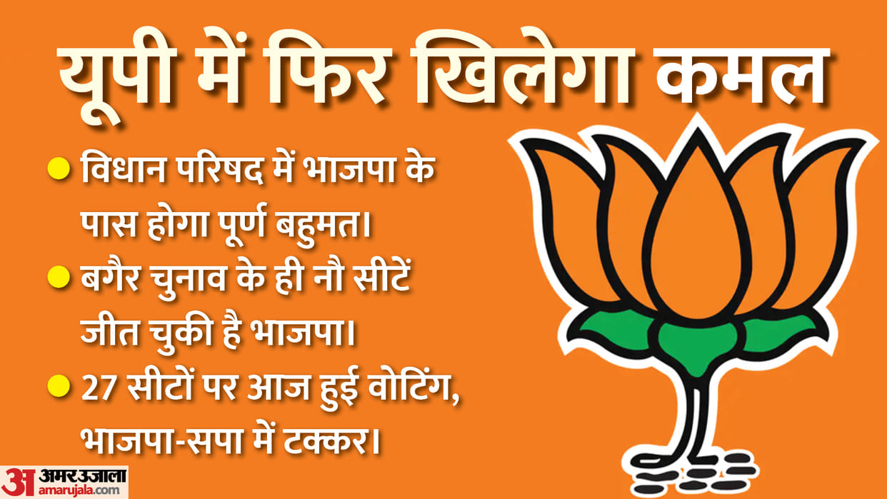 UP MLC Elections 2022 BJP Will Register New Record First Time in 40 Years