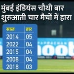 मुंबई इंडियंस बनाम रॉयल चैलेंजर्स बैंगलोर