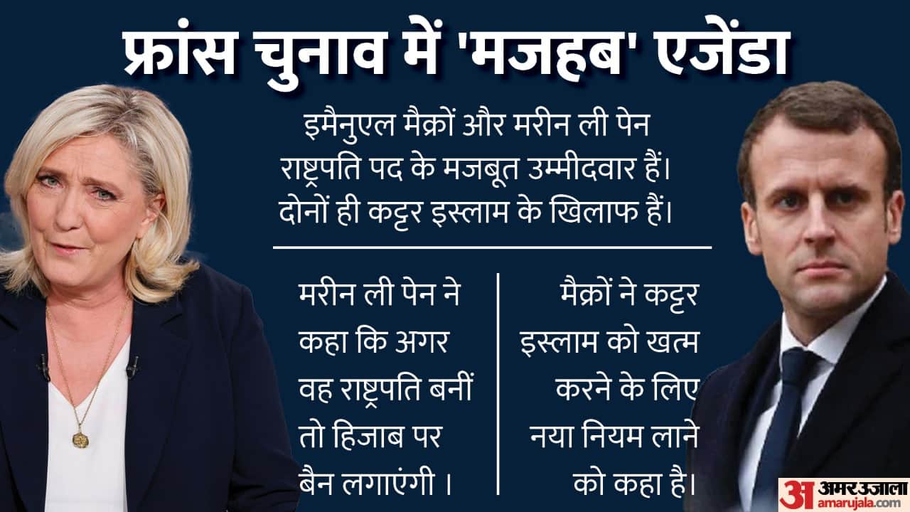 Amar Ujala Top News 10 April 2022 PM Modi Joe Biden Pakistan Crisis France Election Latest Update