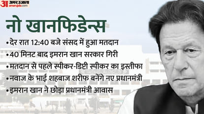 Top News Headlines Today Latest And Breaking News In India Now In Hindi 10 April 2022