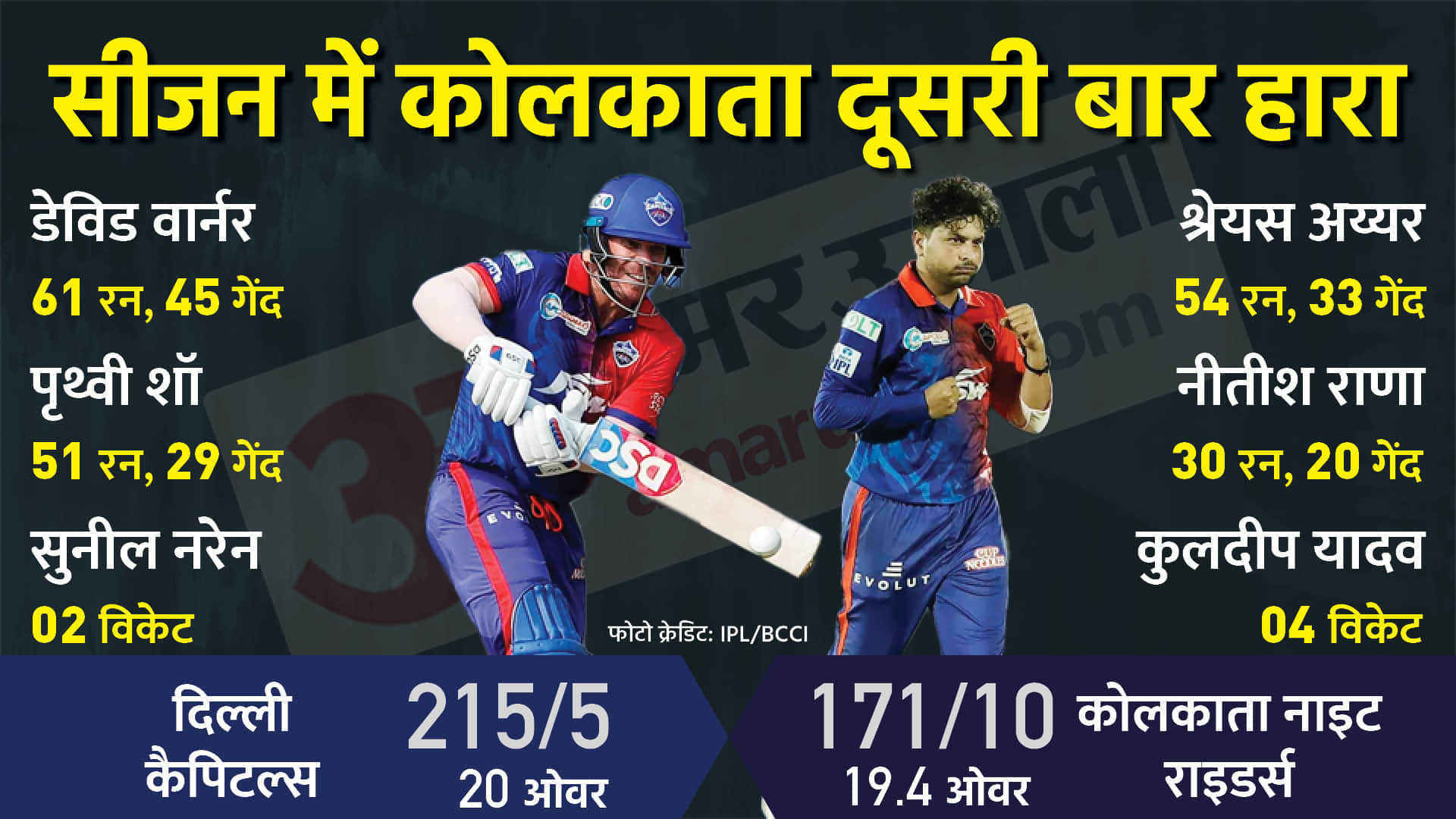 Amar Ujala Top News 10 April 2022 PM Modi Joe Biden Pakistan Crisis France Election Latest Update
