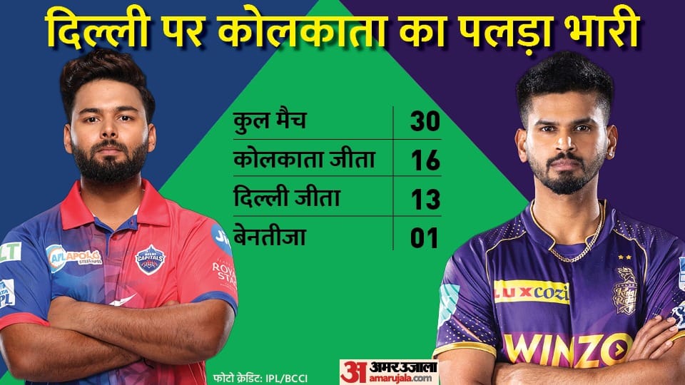 Kolkata Knight Riders vs Delhi Capitals IPL 2022 Preview Playing 11 Prediction Today Match 19, Captain and Vice-Captain