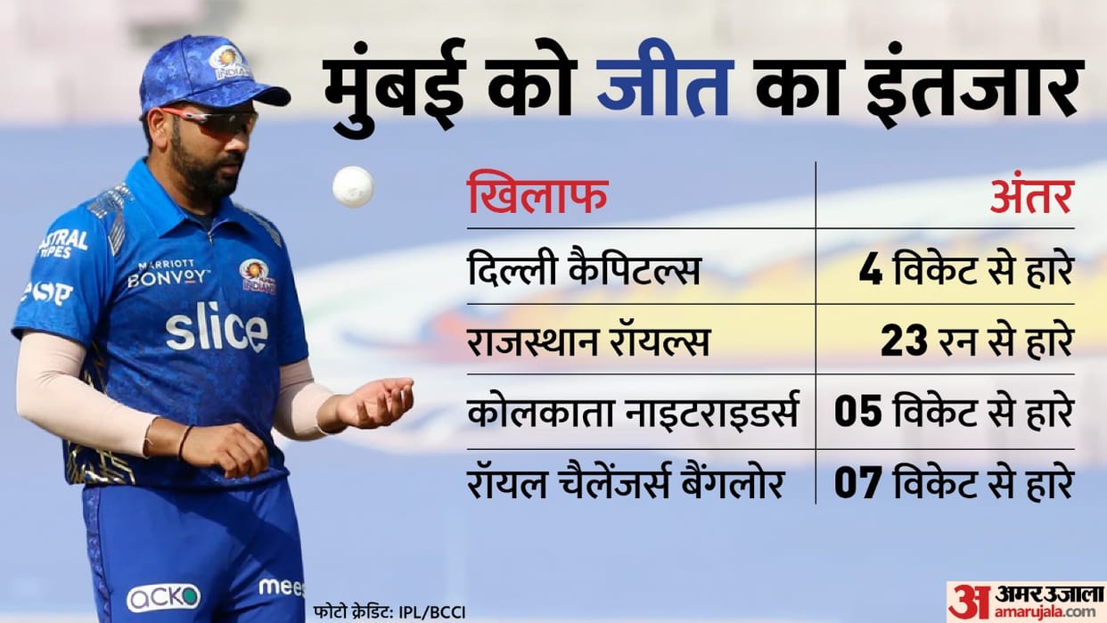 IPL 2022 Mumbai Indians have mega auction phobia check interesting record of MI after each and every mega auctions in the IPL