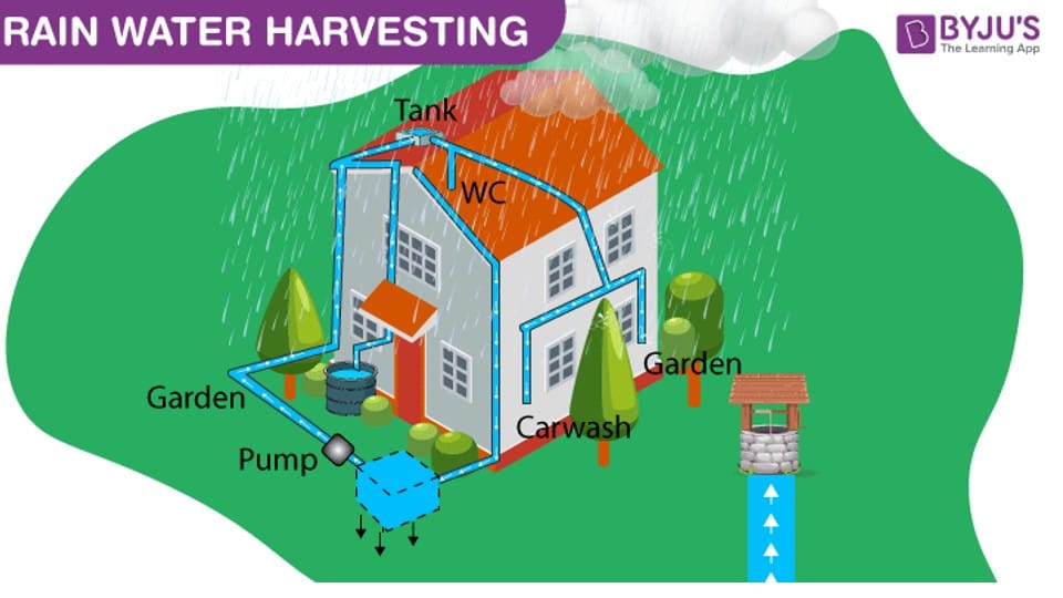 Indore: Rain water harvesting system will now be mandatory in clean city, order implemented, violation will be fined