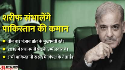 शहबाज शरीफ