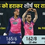 राजस्थान रॉयल्स बनाम लखनऊ सुपर जाएंट्स